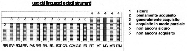 grafici risultati