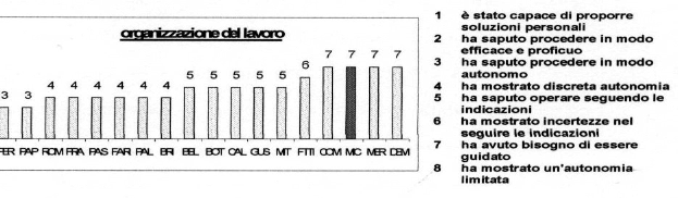 grafici risultati