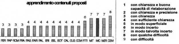 grafici risultati